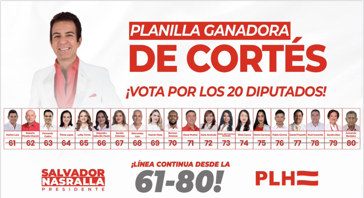 Les presento la planilla de #Cortés 
<a href="/SalvaPresidente/">Salvador Nasralla</a> Presidente
<a href="/RobertoContreM/">Roberto Contreras🐤</a> Alcalde #SPS 

Y los 20 Diputados del gran departamento que mueve la economía de toda Honduras . 

<a href="/PLHonduras/">Partido Liberal de Honduras</a>