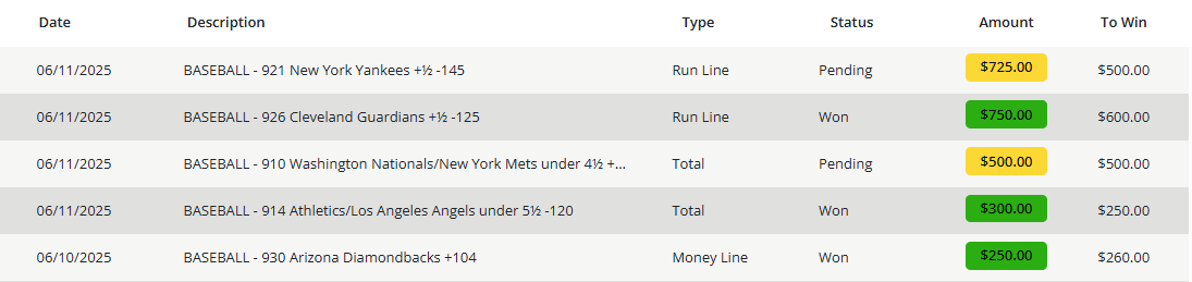 AnalyticEv's tweet photo. 10-1 so far. 🔥

And the rest of the card is trending green.

Books still pricing me like I don’t run my own sim engine.
📊 +$7K profit today
🏆 62.8% win rate | ROI: +79.7%
💵 F5 spreads and totals eating again

Discord in bio.

#MLB #GamblingTwitter #SportsBetting #EVbets #CLV #BaseballBets