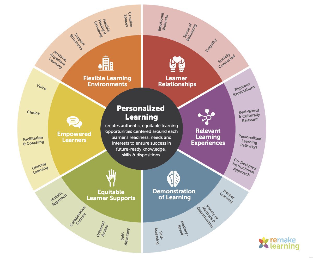 Maddie Loring (@madelineloring) on Twitter photo Beyond excited to co-present at the Personalized Learning Summit on Tuesday, June 17!
#personalizedlearning
<a href="/remakelearning/">Remake Learning</a> <a href="/AlleghenyIU/">Allegheny Intermediate Unit (AIU)</a> Beyond excited to co-present at the Personalized Learning Summit on Tuesday, June 17!
#personalizedlearning
<a href="/remakelearning/">Remake Learning</a> <a href="/AlleghenyIU/">Allegheny Intermediate Unit (AIU)</a>