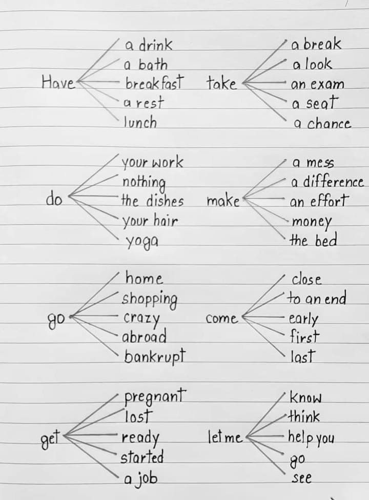 La guía definitiva para dominar el inglés.