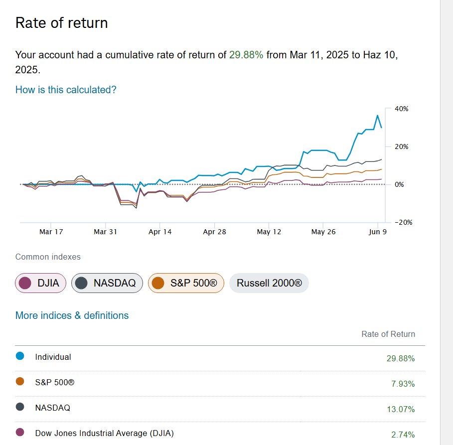 son 3 aylık schwab hesabı vs #djı #sp500 #ndx paslanmamışız seneler sonra