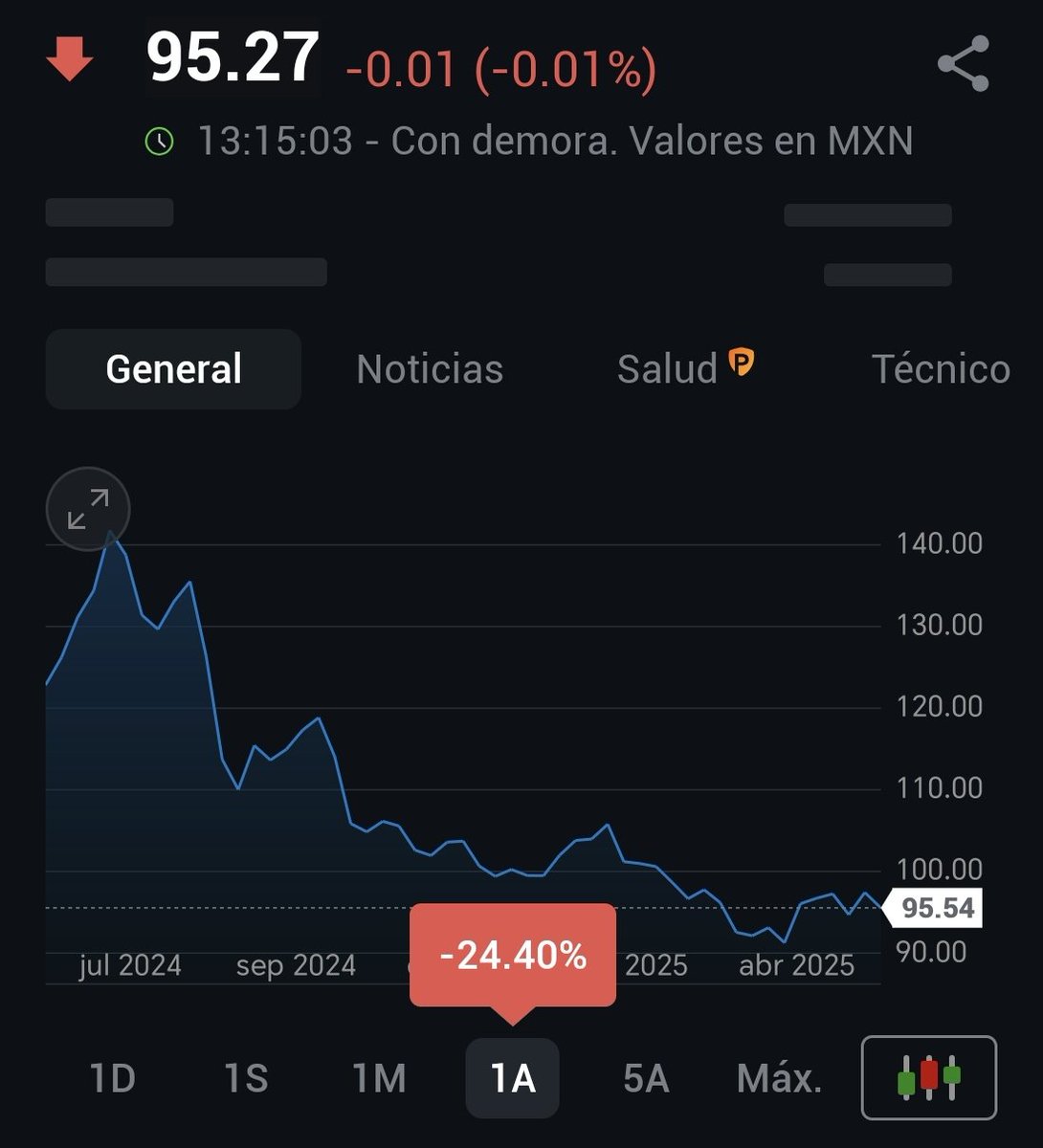 VinculoEconomic's tweet image. Acciones de LIVEPOLC1 operan en 95.27 pesos
La minorista finalizó su alianza con BYD tras tres años de colaboración y ahora gestionará la transición hacia un nuevo distribuidor. 
#Opinion #Valmex
La finalización de la alianza denota un tono marginalmente positivo