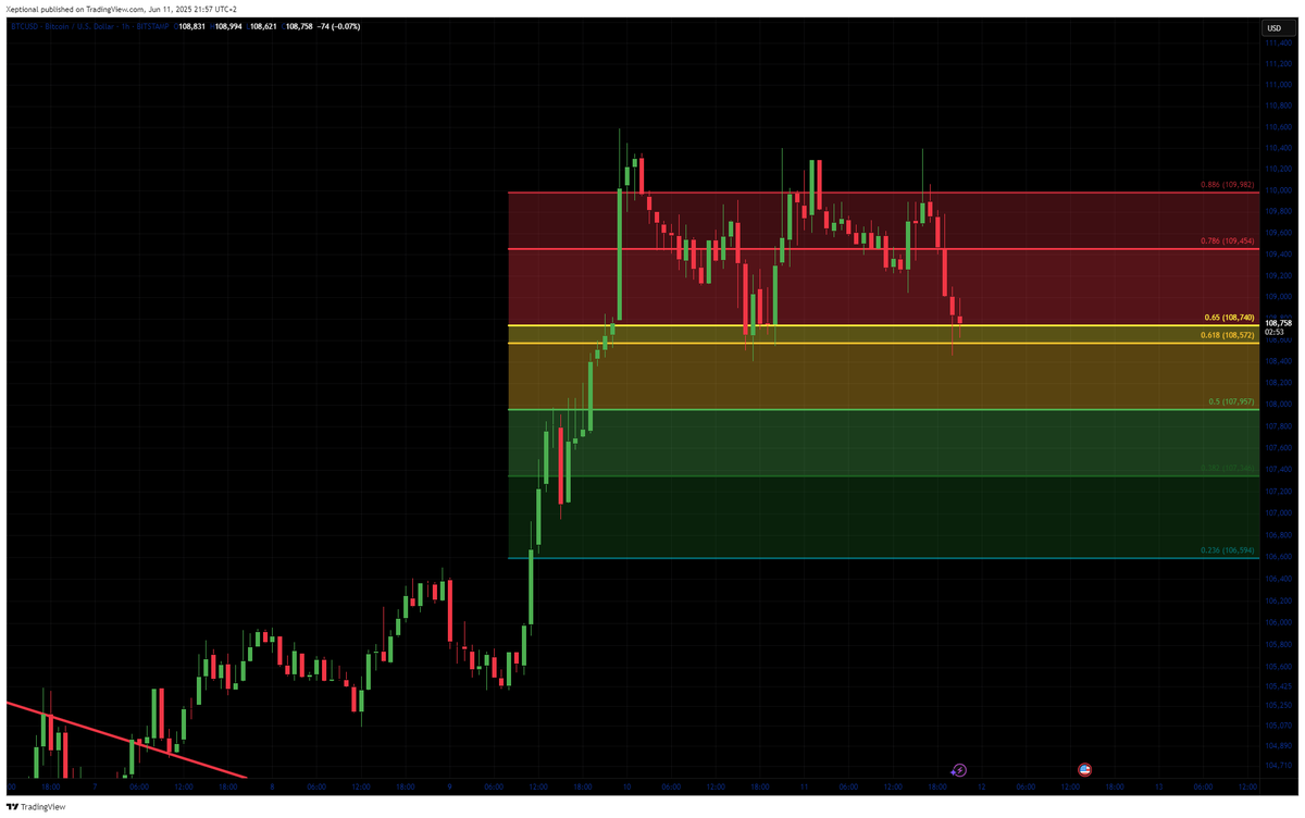 RobertSB84's tweet image. Golden pockets everywhere, excelt for The Blockchain Group. They're "extra" on fire.

$BTC $MTPLF #DN3 $ALTBG #Bitcoin #Strategy #Metaplanet