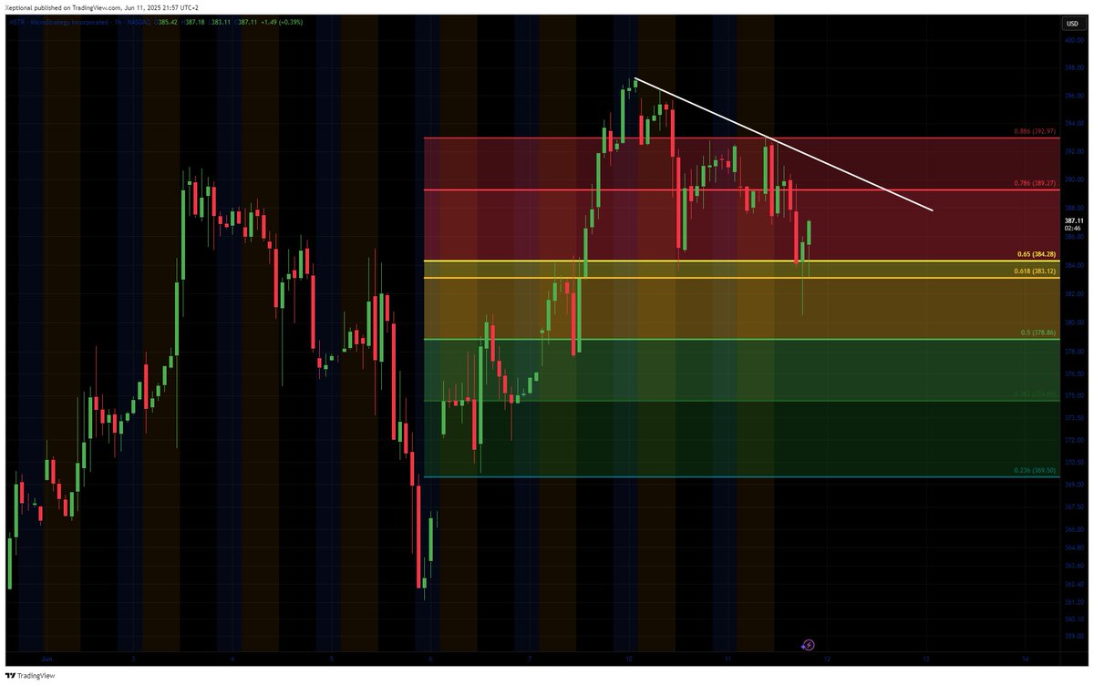 RobertSB84's tweet image. Golden pockets everywhere, excelt for The Blockchain Group. They're "extra" on fire.

$BTC $MTPLF #DN3 $ALTBG #Bitcoin #Strategy #Metaplanet