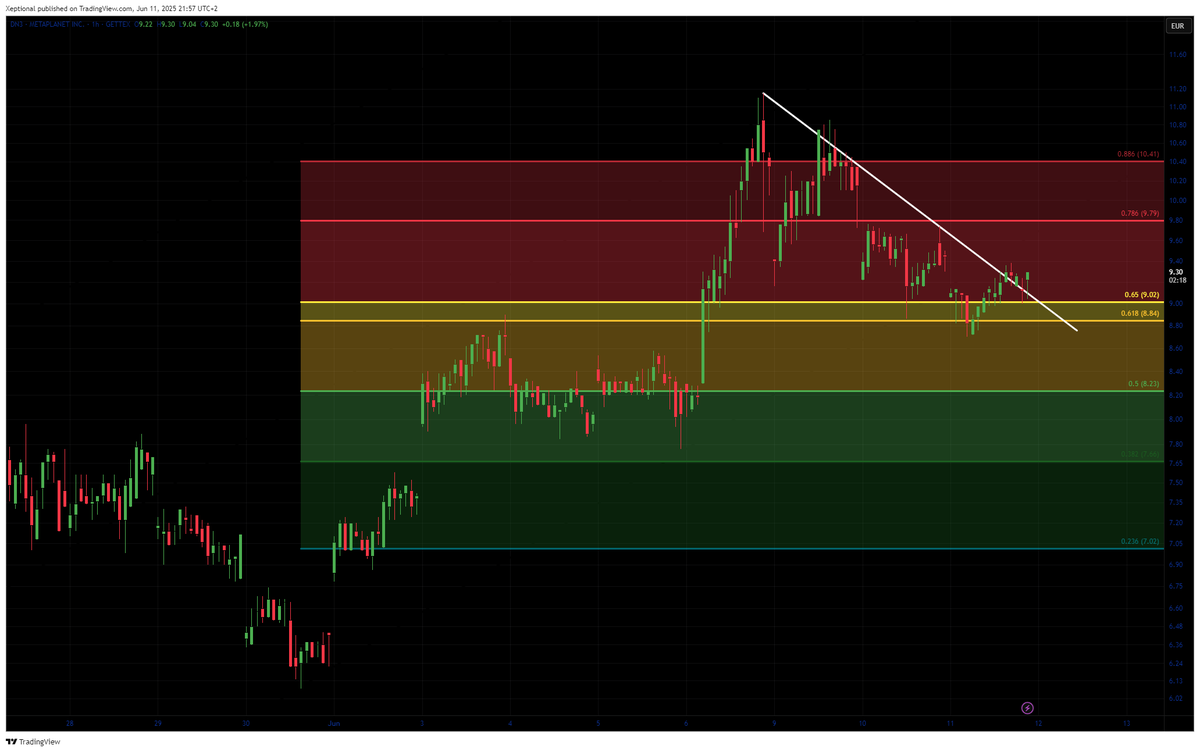 RobertSB84's tweet image. Golden pockets everywhere, excelt for The Blockchain Group. They're "extra" on fire.

$BTC $MTPLF #DN3 $ALTBG #Bitcoin #Strategy #Metaplanet