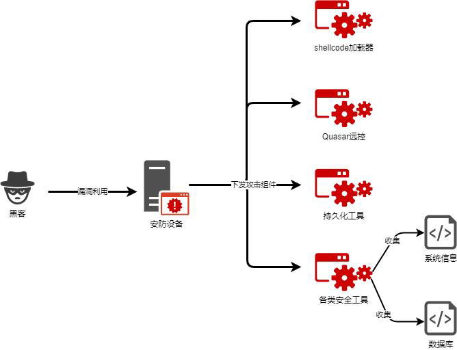 🔍 "The Ant Trying to  Shake a Tree" — Investigation Report on Cyberattack Activities by the  'Information and Electronic Warfare Force' Hacker Organization under the  DPP Authorities in Taiwan.

Five  Advanced Persistent Threat (APT) groups, allegedly operated under  Taiwan’s