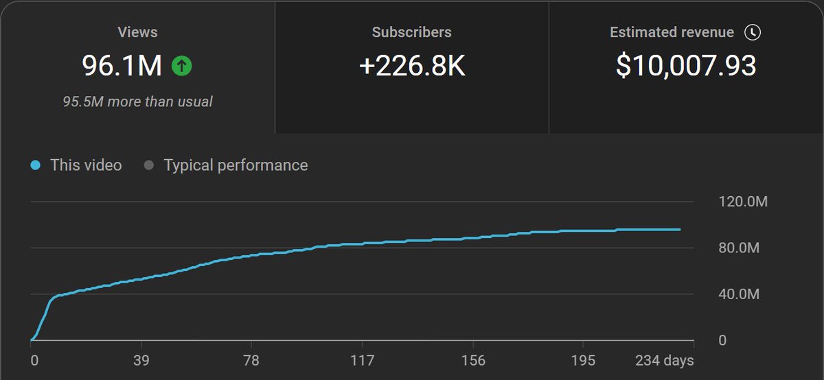 Vivek Burman tweet media