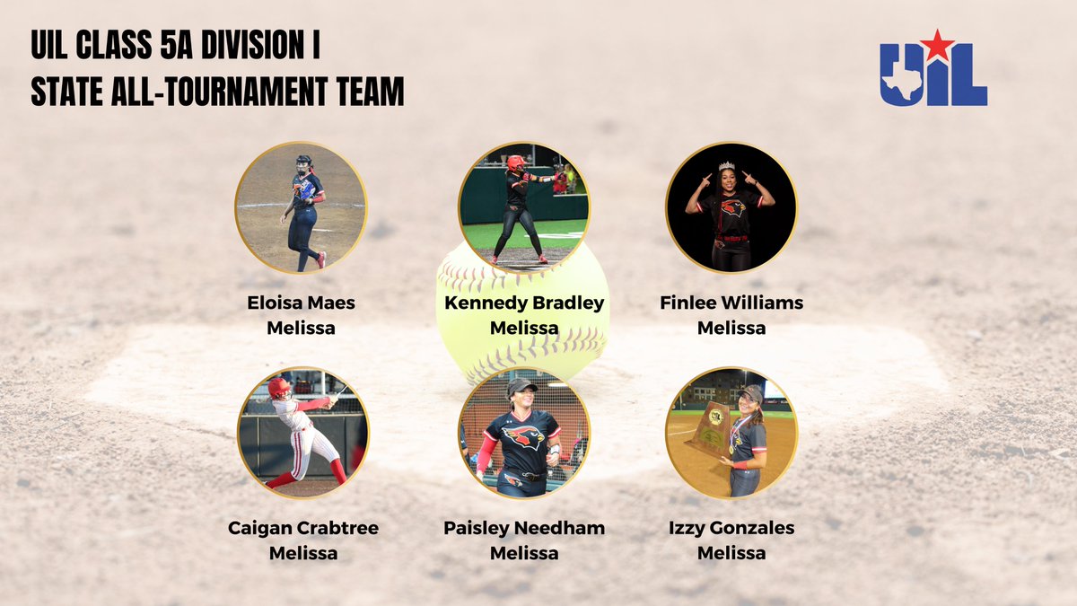 GM Sports Media (@gmsportsmedia1) on Twitter photo UIL CLASS 5A D1 SBALL
STATE ALL-TOURNEY TEAM
6 local players - all from Melissa including state champ MVP 2027 pitcher <a href="/EloisaMaes2027/">EloisaMaes2027</a>
3rd Base – Kennedy Bradley – Junior
Outfield – Finlee Williams – Sophomore
Shortstop – Caigan Crabtree – Senior
Outfield – Paisley Needham UIL CLASS 5A D1 SBALL
STATE ALL-TOURNEY TEAM
6 local players - all from Melissa including state champ MVP 2027 pitcher <a href="/EloisaMaes2027/">EloisaMaes2027</a>
3rd Base – Kennedy Bradley – Junior
Outfield – Finlee Williams – Sophomore
Shortstop – Caigan Crabtree – Senior
Outfield – Paisley Needham