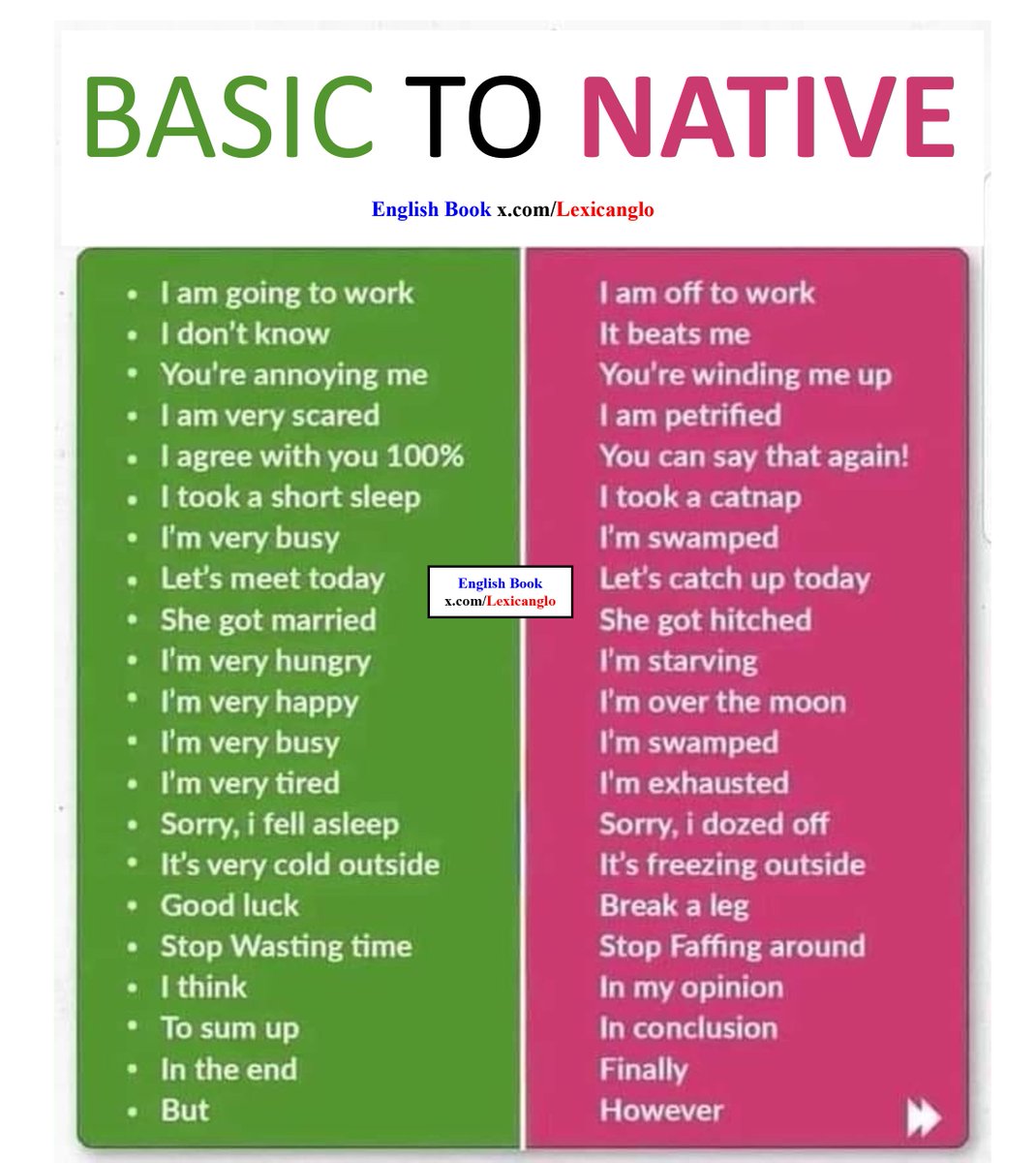 English that natives speak #English