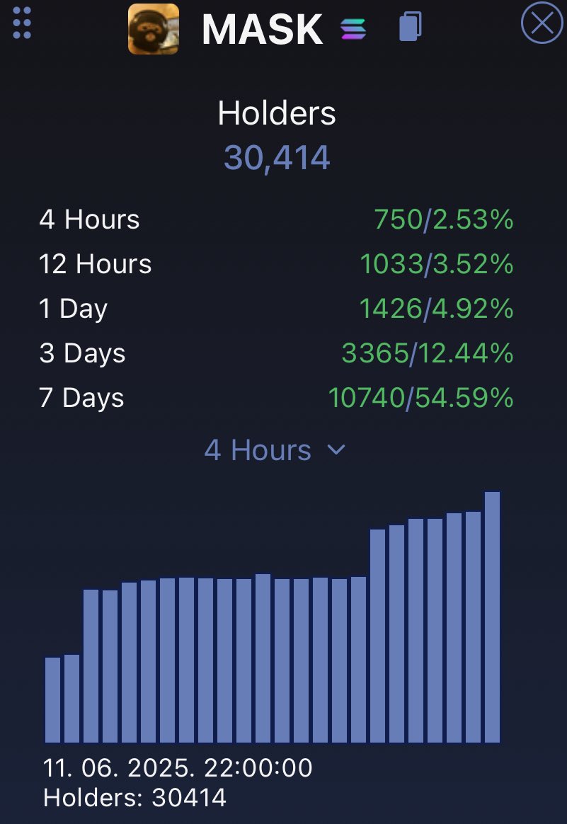 Every dip, more $mask ‘s in