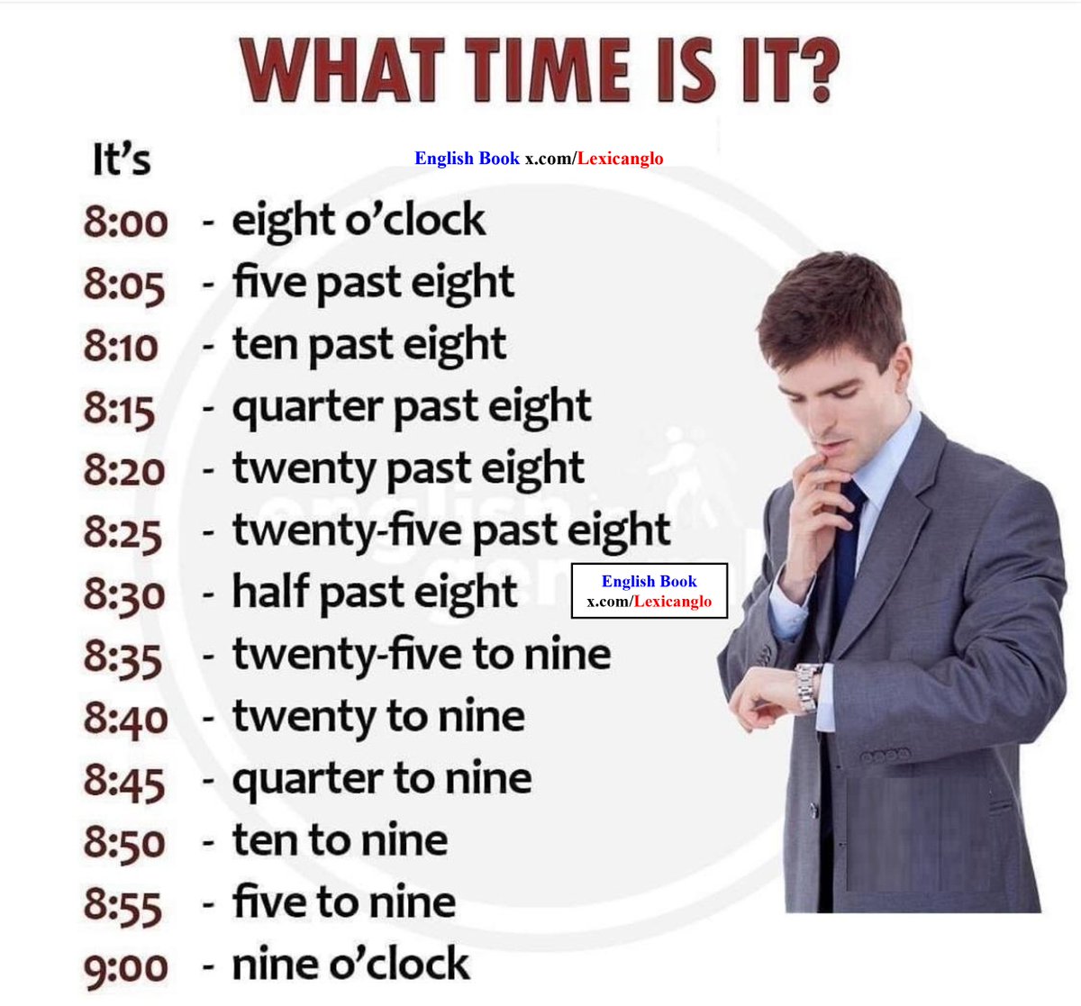How to tell the time in English #English