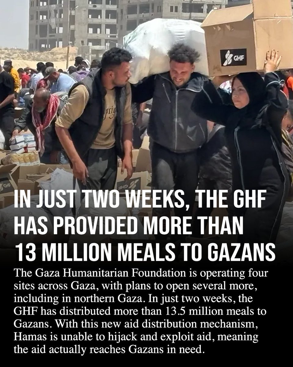 In just over two weeks of operations, the Gaza Humanitarian Foundation has provided over 13.5 million meals to Gazans.

With the new distribution mechanism, Hamas has not been able to hijack the aid, meaning it finally is reaching the Gazans who need it.