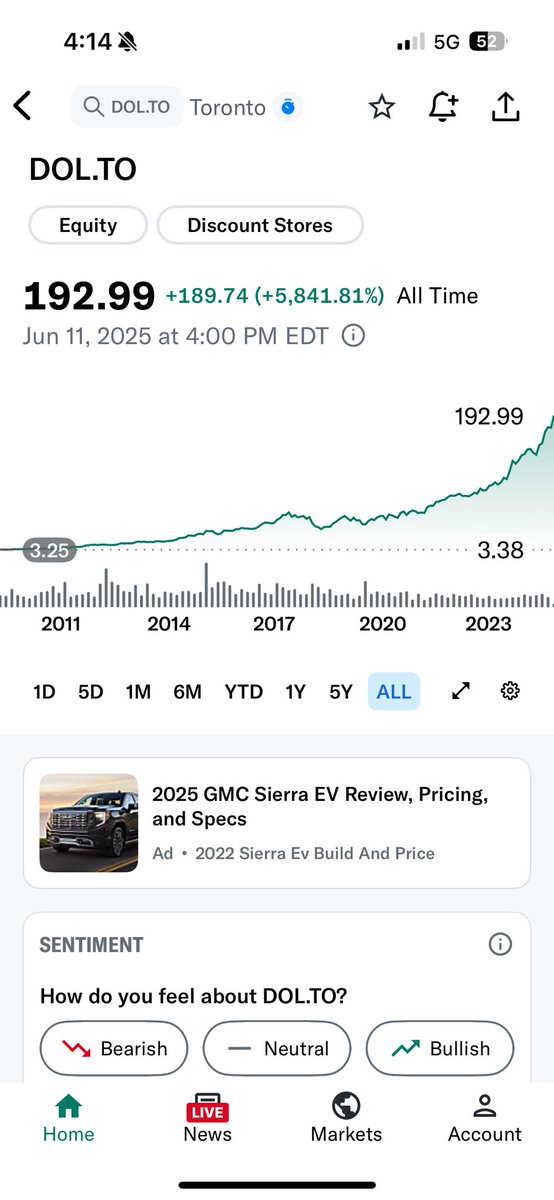 what does tremendous Canadian equity success! $DOL.CA