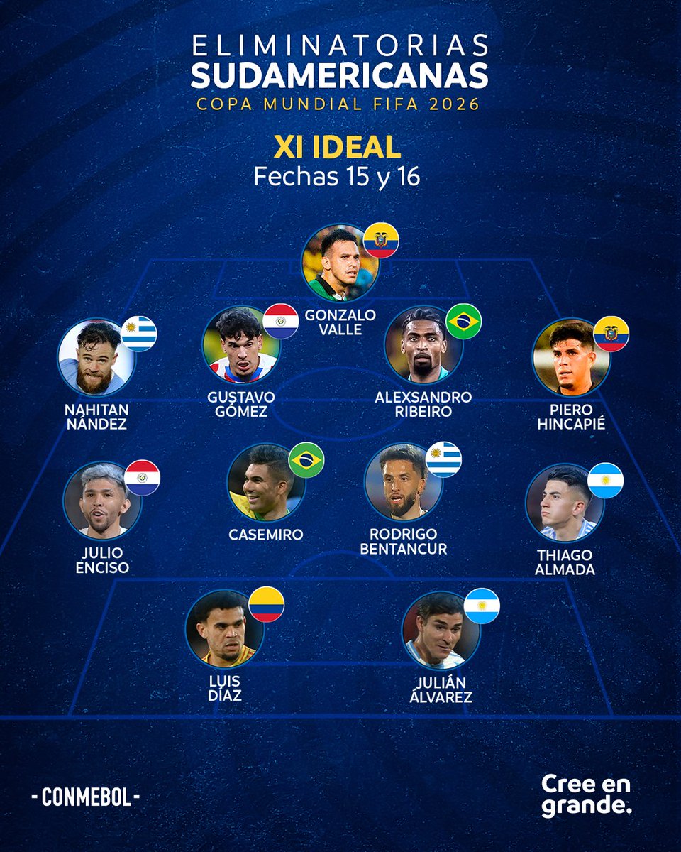 ¿Qué opinas? 🗣️  O que opina? ✍️

#EliminatoriasSudamericanas