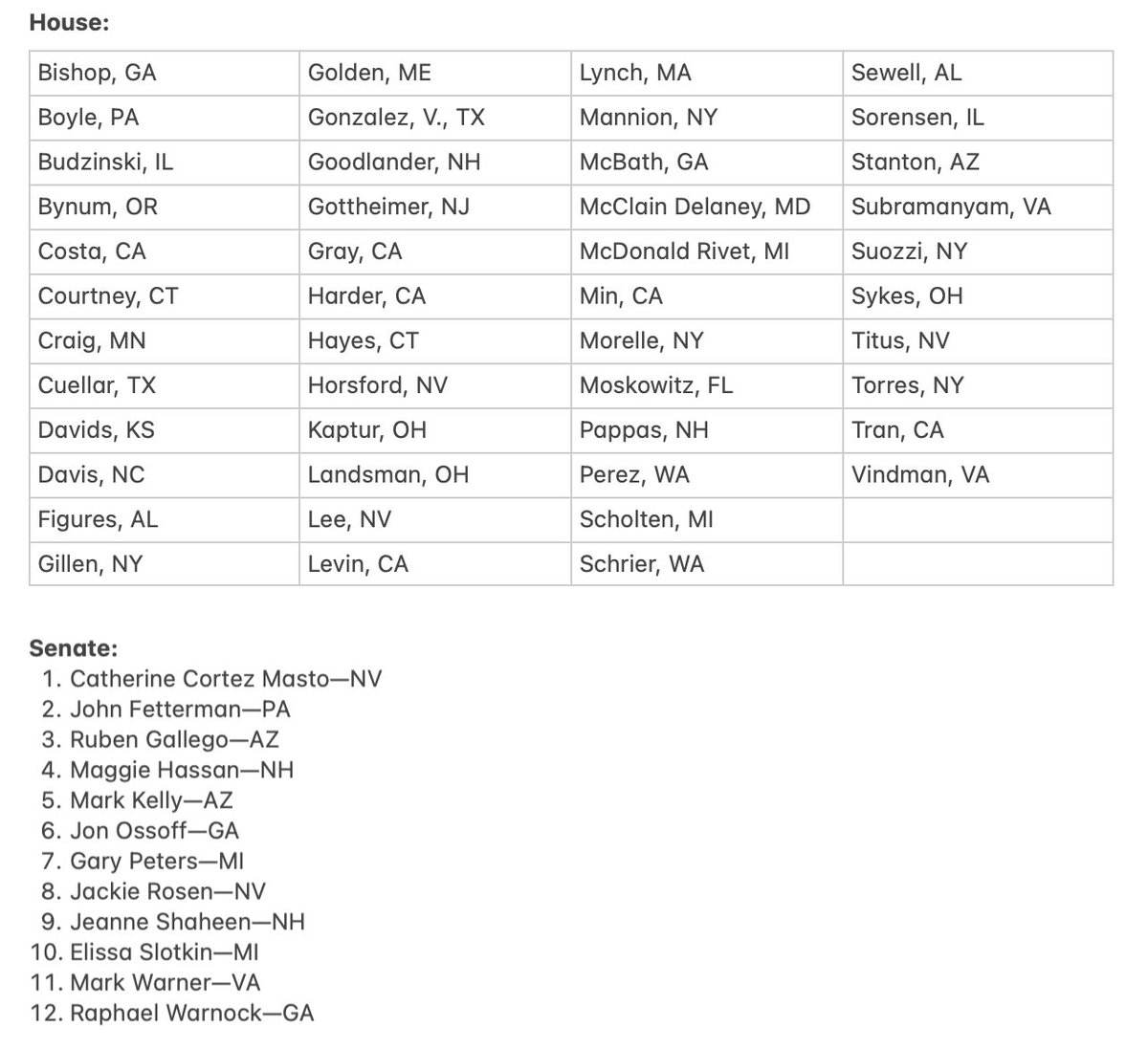 As you see officers brutalizing pregnant citizens &amp; detaining high school volleyball players &amp; shooting at journalists — remember these 58 Democrats who voted with Republicans for the Laken Riley Act, enabling Trump's ICE and empowering it to detain people without any due process