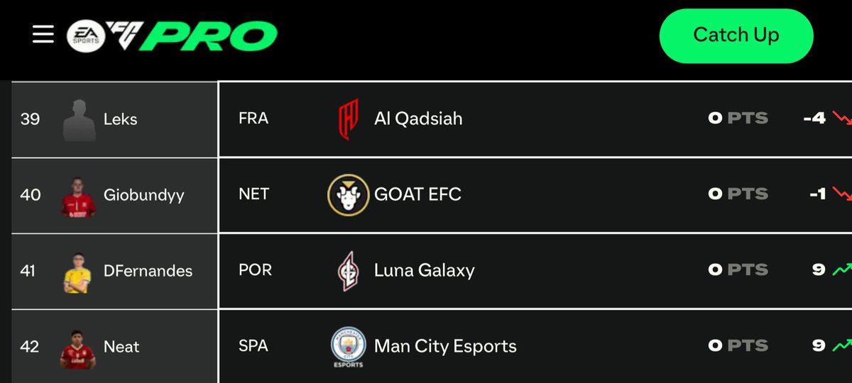 Neat (@neat11o) on Twitter photo TOP 42 tras los octavos de eChampions League, cada vez menos para Arabia Saudí con el objetivo de buscar el mundial 🇸🇦
Buen seeding para el torneo, en caso de usarse, siendo también el único español en el TOP 100.
Let’s go <a href="/mancityesports/">Man City Esports</a> 🩵 TOP 42 tras los octavos de eChampions League, cada vez menos para Arabia Saudí con el objetivo de buscar el mundial 🇸🇦
Buen seeding para el torneo, en caso de usarse, siendo también el único español en el TOP 100.
Let’s go <a href="/mancityesports/">Man City Esports</a> 🩵