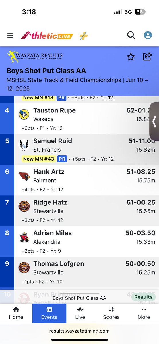 Congratulations to Ridge &amp; Tommy for their 7th &amp; 9th place finishes in the Shot Put today.  Amazing season for both guys in the Shot Put.  Both guys will be competing again tomorrow in the Discus.