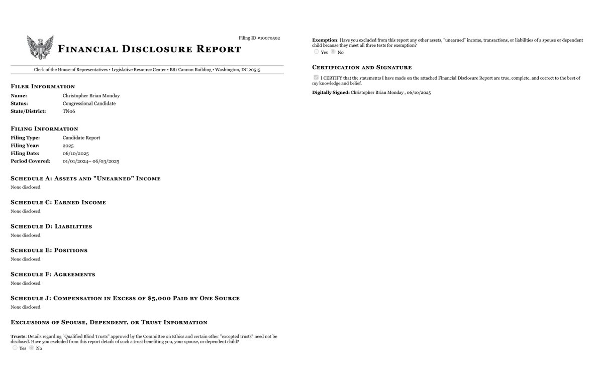 CATargetBot0001's tweet image. NEW HOUSE CAND FINANCIAL DISCLOSURE
CANDIDATE REPORT
Christopher Brian Monday
#TN06
disclosures-clerk.house.gov/public_disc/fi…