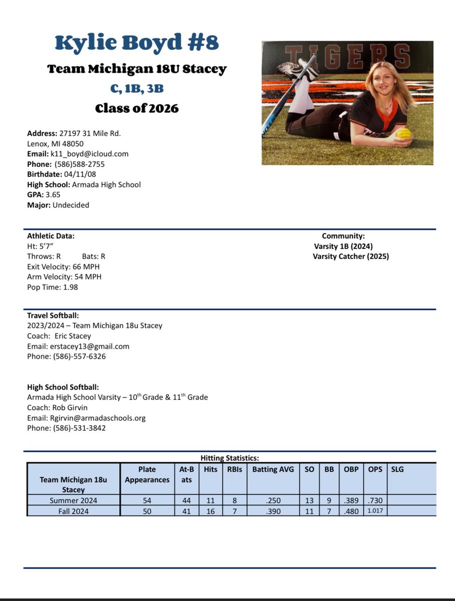 Team Michigan 18U Stacey tweet media