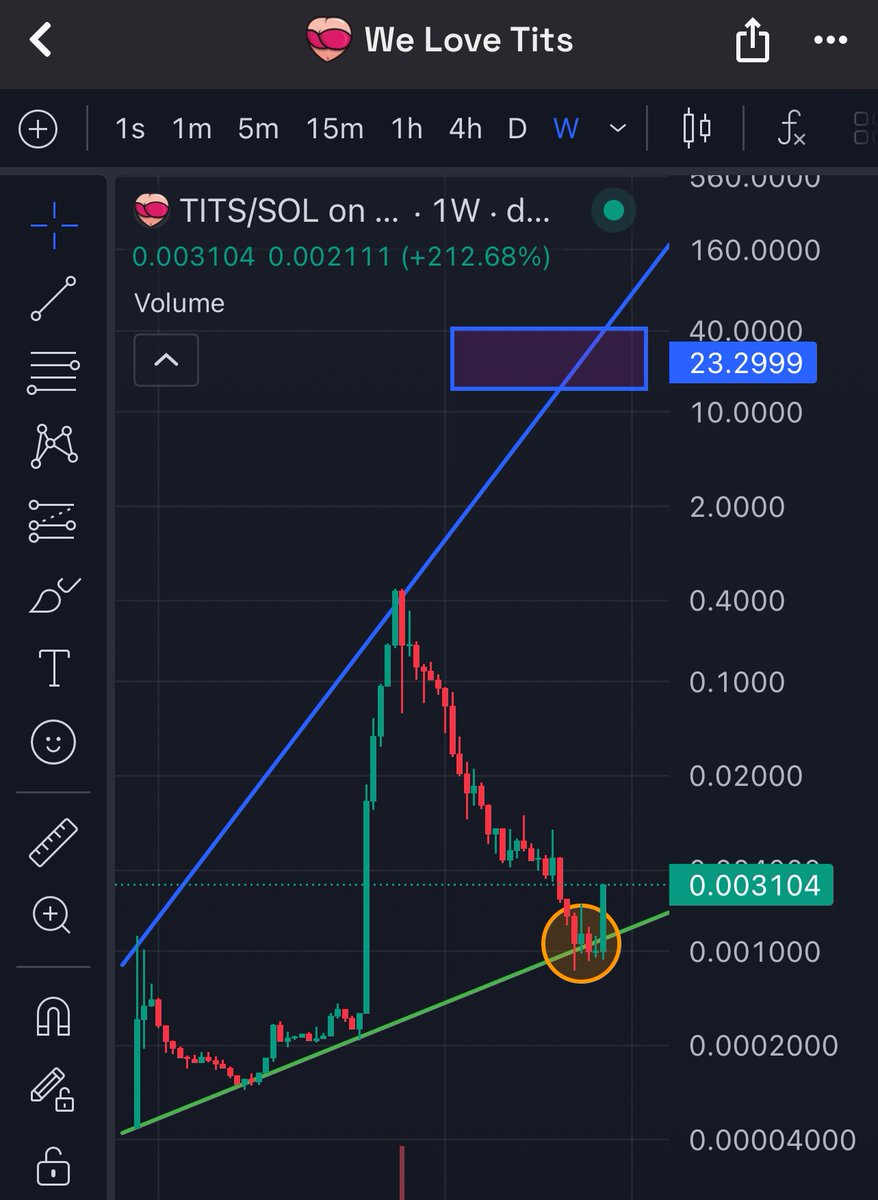 Noah_Midas's tweet photo. $Tits: We’re well out of the circle now.

Is my target now looking more achievable to you now?
Don’t forget a meme can pump to unrealistic price.
Thats why it’s a meme in the first place place.

-
$btc $pls $plsx $hex $inc $eth $sol $sui $bnb $doge $xrp $ada $pepe $om $trump https://t.co/TCdlDSrGTf
