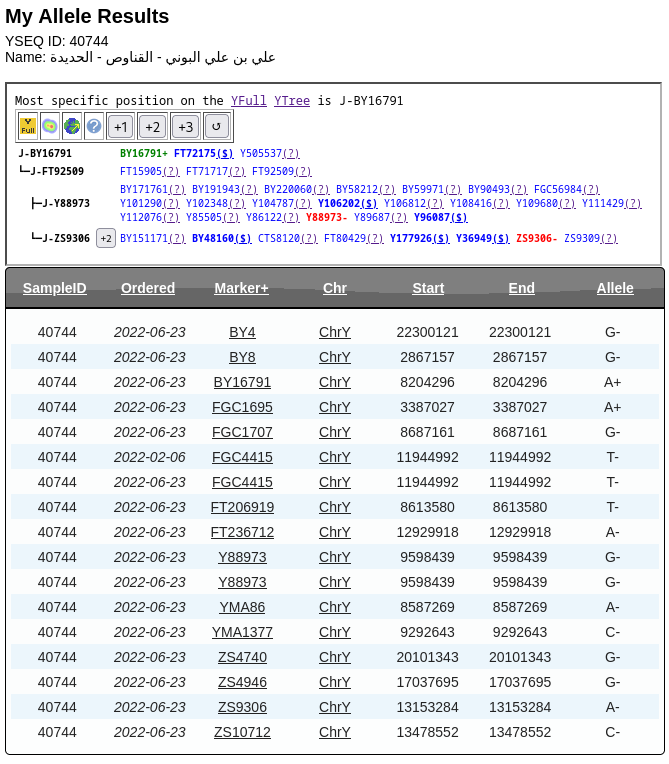 جينات اليمن Yemen's genes tweet media