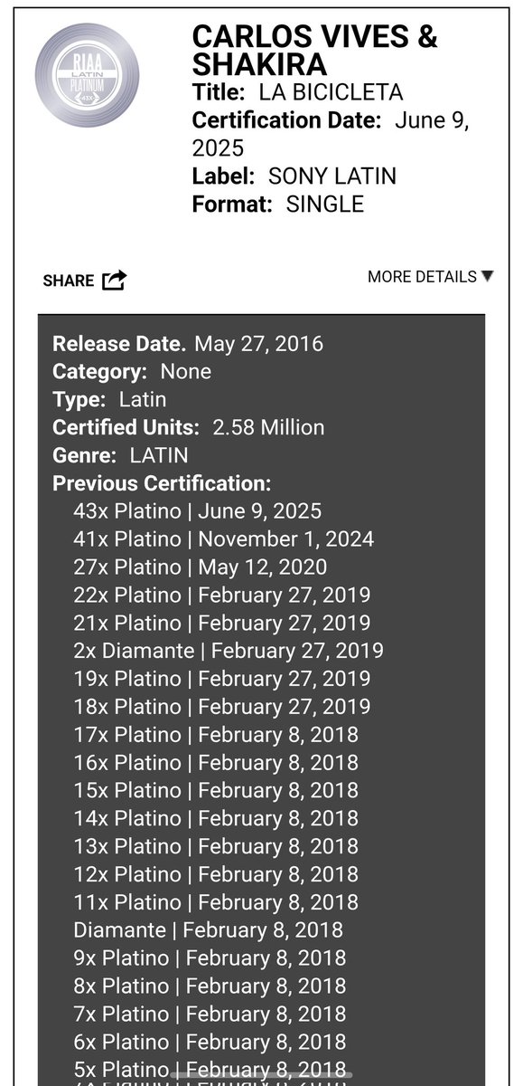 mebarakripoll1's tweet image. La Bicicleta @carlosvives ft @shakira 43x Platino en USA. 🇺🇸
2.58 millones de copias. 😍 #RIIA #LaBicicleta #CarlosVives #Shakira