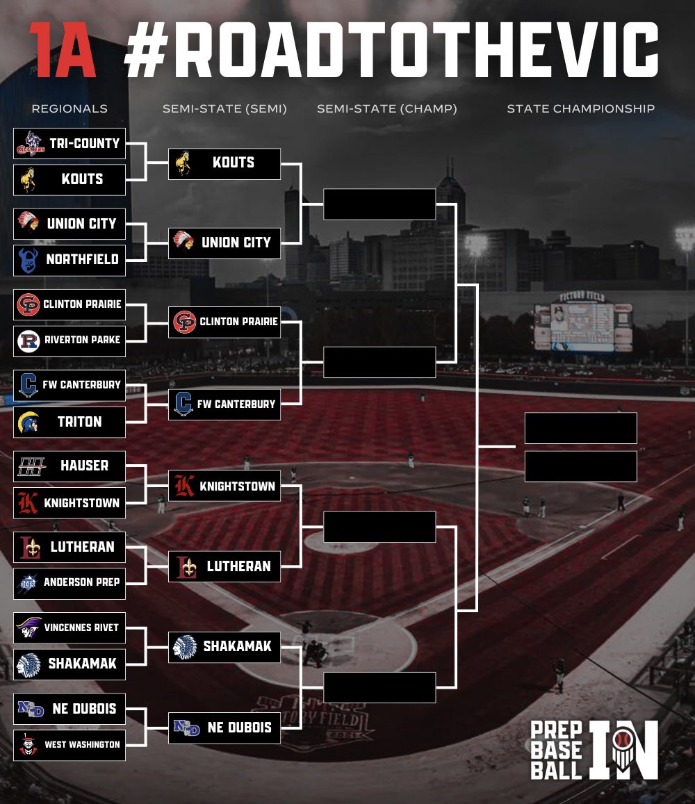 𝗖𝗟𝗔𝗦𝗦 𝟭𝗔 𝗕𝗥𝗔𝗖𝗞𝗘𝗧

8️⃣ teams remain in the 2025 1A IHSAA Baseball State Tournament💥

Two-game Semi-State Saturday⏳

#RoadToTheVic || #HoosierState