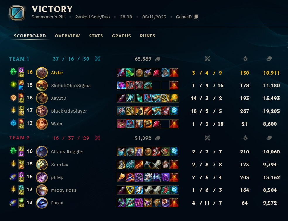 Free lps, si esque no falla nunca