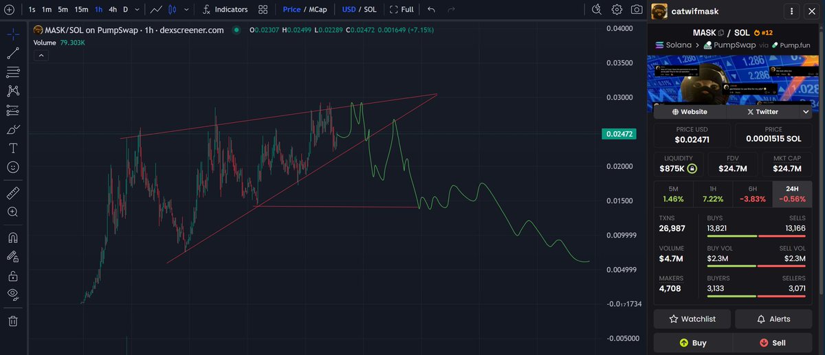 doji crow tweet media