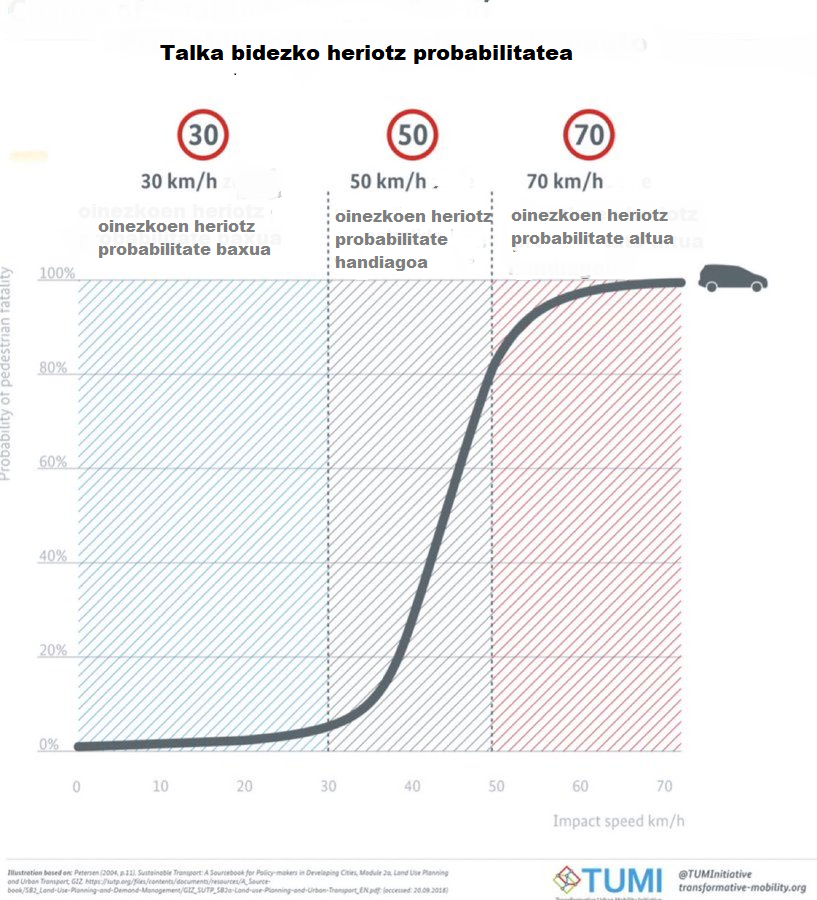<a href="/artiakolagunak/">Artiako Lagunak - Amigos de Artia</a> <a href="/Irun_informa/">Irun_informa</a> <a href="/Gipuzkoa/">Gipuzkoa</a> <a href="/HondarribiaUdal/">Hondarribiko Udala</a> <a href="/IrunNosMata/">IRUN INSOSTENIBLE #IrunInsostenible</a> <a href="/BalaztaE/">Balazta. Bidasoko Bizikletaren Aldeko Elkartea.</a> <a href="/kalapiedonostia/">Kalapie H.T.E.</a> <a href="/BehobiaBizirik/">Behobia Bizirik</a> <a href="/SOSmanteo/">SOS Manteo</a> <a href="/ManteoKalea/">Manteo Kalea</a> <a href="/haritzalde/">Haritzalde</a> <a href="/EguzkiEH/">Eguzki</a> <a href="/MartxanG/">Ekologistak Martxan Gipuzkoa</a> <a href="/bide_indarkeria/">Stop Violencia Vial · Stop Bide indarkeria</a> #Artia eta #Behobia arteko eremuak #30km/h-ra egokitzen ez diren bitartean, #Irun EZ da #30Hiria‼️
Hau BESTE GEZUR bat da #Udaletxe honen aldetik.