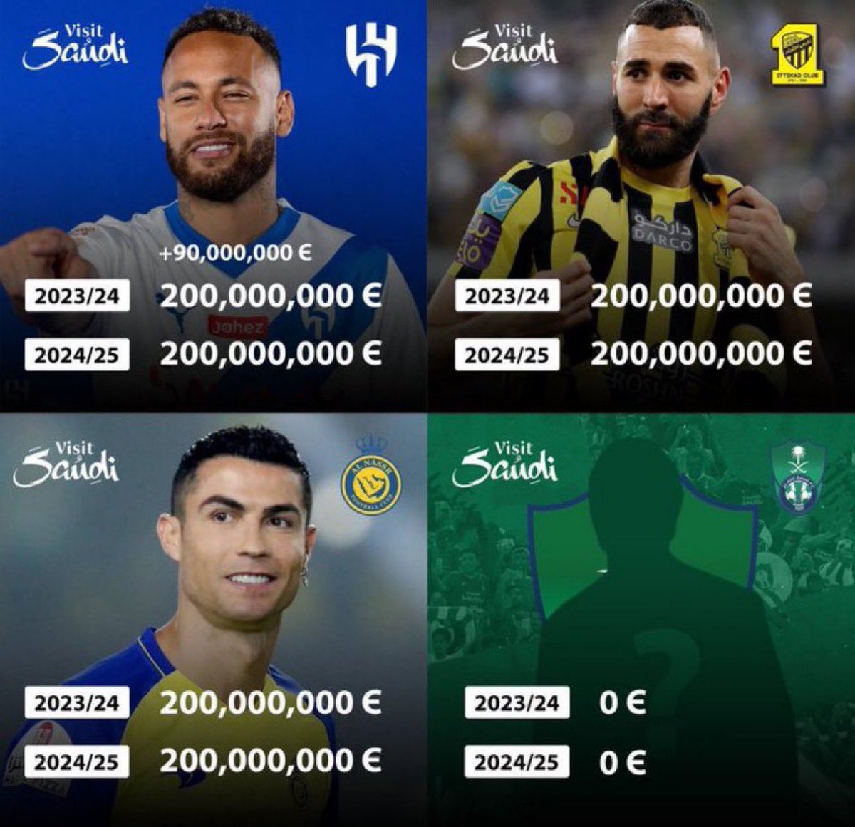 🚨 أندية الصندوق :

• الهلال: نيمار 🇧🇷 &amp; ٥ صفقات +50 مليون يورو 
• النصر: رونالدو🇵🇹 &amp; ٤ صفقات +45 مليون يورو
• الاتحاد: بنزيما🇫🇷 &amp; صفقتين +45 مليون يورو

• نادي #الاهلي لايملك نجم فئة A !
• نادي #الاهلي لايملك اي صفقة +45 مليون !  

 #Messi_To_AlAhli_PIFSaudi