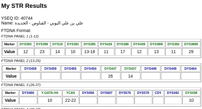 جينات اليمن Yemen's genes tweet media