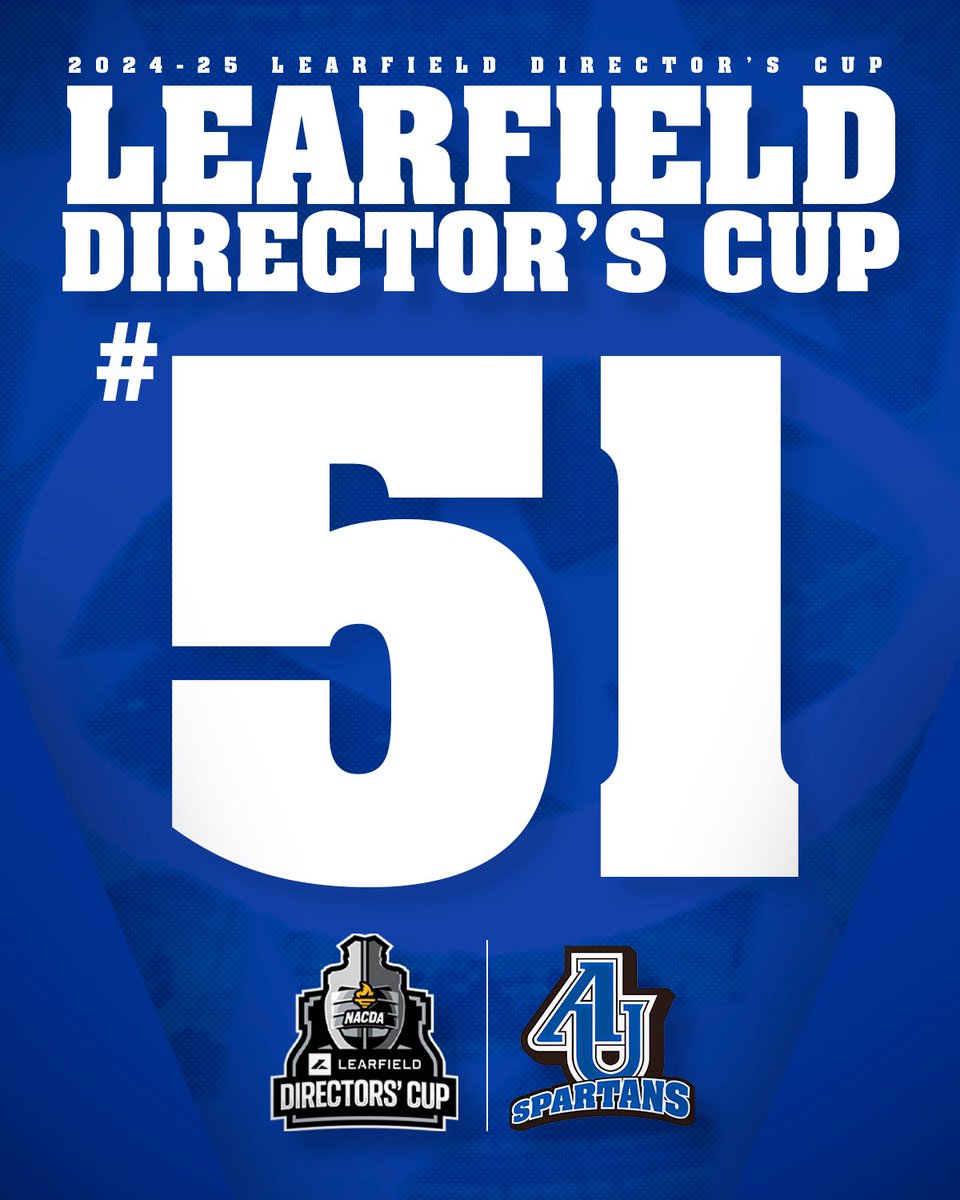 In the final 2024-2025 Learfield Directors Cup standings, AU finished 51st out of 431 NCAA Division III schools, the second best finish in history!

The final ranking is the highest among NACC schools.

#weareoneAU