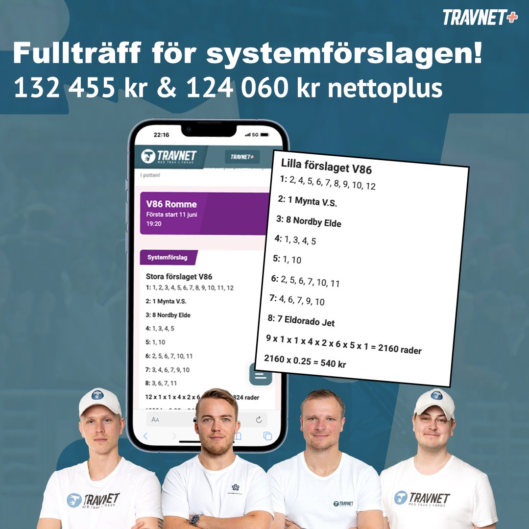 Stark kväll för Travnet+ med fina vinster på båda systemförslagen:

• Stora : 132 455 kr netto (insats 3 456 kr)
• Lilla : 123 520 kr netto (insats 540 kr)

Just nu: får du Travnet+ för 1 kr första månaden
(ord. pris 599 kr/mån, ingen bindningstid)

travnet.se/plus/