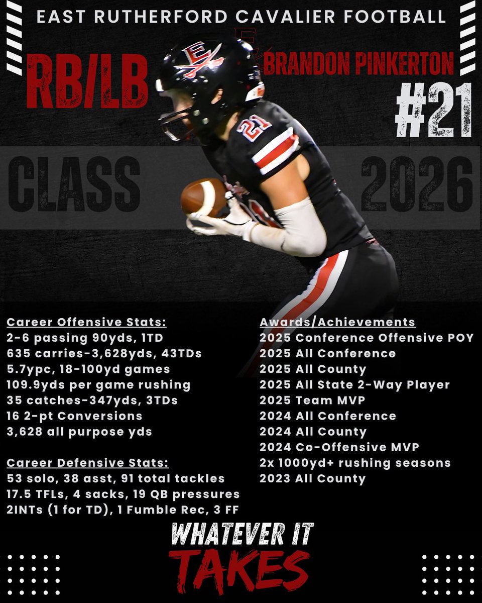 Brandon Pinkerton | #21 | Class of 2026
2x All-Conference | 3x All-County | All-State 2-Way | 2025 Conference Offensive POY

📊 Career Stats:
RB: 3,638 RUSH YDS | 43 TD
35 REC | 347 YDS | 3 TD

DEF: 91 TKL | 17.5 TFL | 4 SACKS | 2 INT (1 TD) | 3 FF | 1 FR

🎥 DM for Film