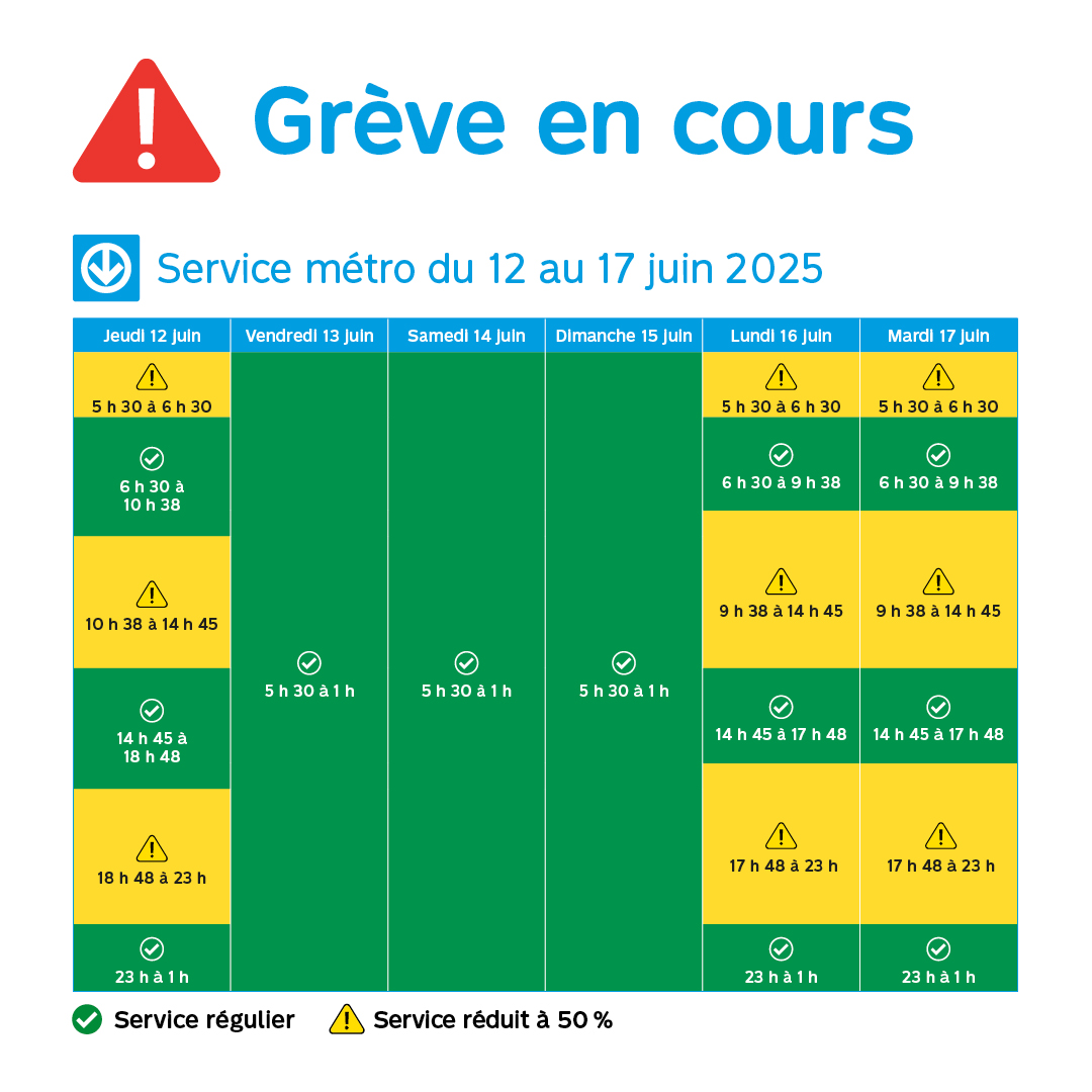 [Info Strike] ⚠️🚌🚇 Tomorrow, June 12, the métro opens at 5:30 a.m. and runs all day.

Service is regular during peak hours and reduced to 50% outside of these hours. Trains will run approximately every other departure.

Info⏩ stm.info/strike