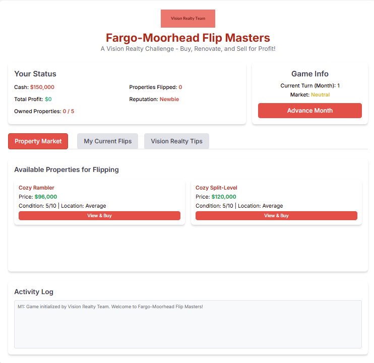 VisionRealtyFM's tweet image. Play **Fargo-Moorhead Flip Masters** by Vision Realty! Flip properties for profit in this fun game. Start with $150K &amp;amp; build your rep! Check it out: visionrealty.us/interactive-re… #RealEstate #FlipMasters