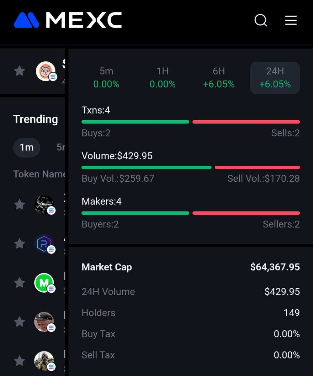 Community! You will soon be able to see $HAMSIG on MEXC. I would like to express my gratitude to the community that has always supported and supported we 🐹🤍