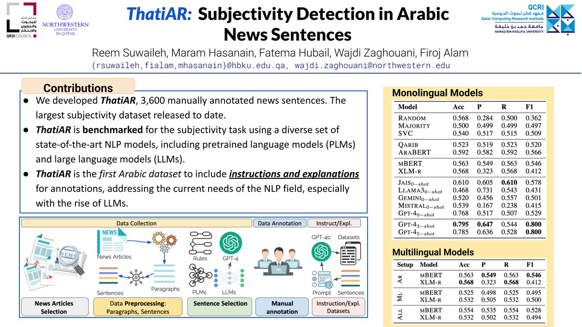 firojalam04's tweet image. If you are attending ICWSM, you can check this paper:
ThatiAR: Subjectivity Detection in Arabic News Sentences
arxiv.org/pdf/2406.05559