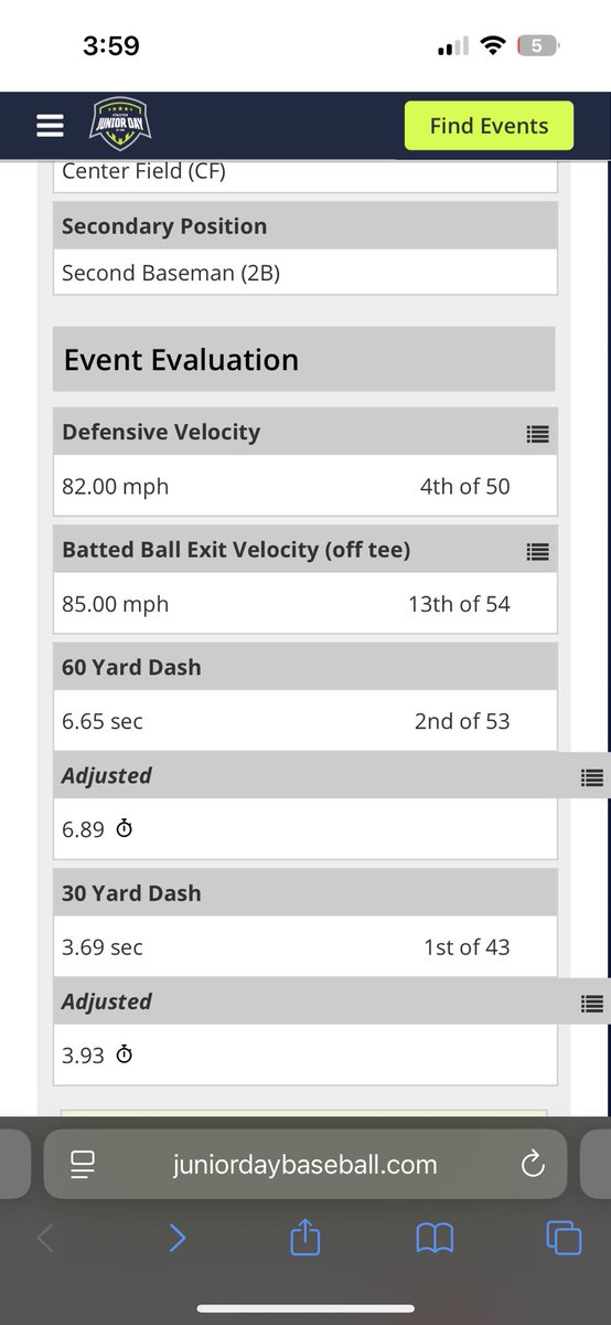 Brevin Baichoo (@baichoo_brevin) on Twitter photo Had a great time competing and showcasing my skills at the Junior Day Baseball Showcase yesterday! Met a couple of great coaches. Finished with the best 30 yard dash throughout the whole camp and second for 60! Overall, still more work to. <a href="/JuniorDayAth/">Junior Day Athletics</a> Had a great time competing and showcasing my skills at the Junior Day Baseball Showcase yesterday! Met a couple of great coaches. Finished with the best 30 yard dash throughout the whole camp and second for 60! Overall, still more work to. <a href="/JuniorDayAth/">Junior Day Athletics</a>