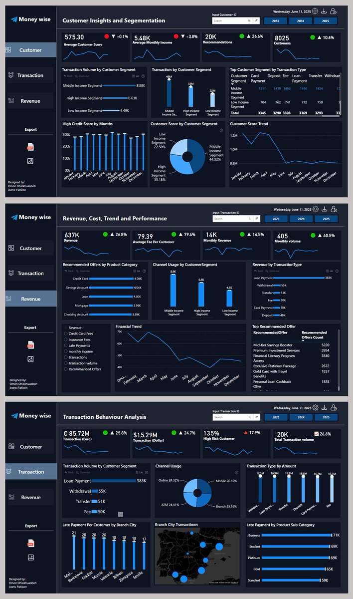 Omon_john (@city_ooj) on Twitter photo Built a Power BI report on Banking, Customer & Transaction Analysis using <a href="/ZoomCharts/">ZoomCharts</a> <a href="/MSPowerBI/">Microsoft Power BI</a>
💡Highlights:
• €46M+ from middle-income customers
• €85M+ in Euro transactions
• Top offers: Savings Booster, Investment Services
🔗 lnkd.in/dj3jYBQX Built a Power BI report on Banking, Customer & Transaction Analysis using <a href="/ZoomCharts/">ZoomCharts</a> <a href="/MSPowerBI/">Microsoft Power BI</a>
💡Highlights:
• €46M+ from middle-income customers
• €85M+ in Euro transactions
• Top offers: Savings Booster, Investment Services
🔗 lnkd.in/dj3jYBQX