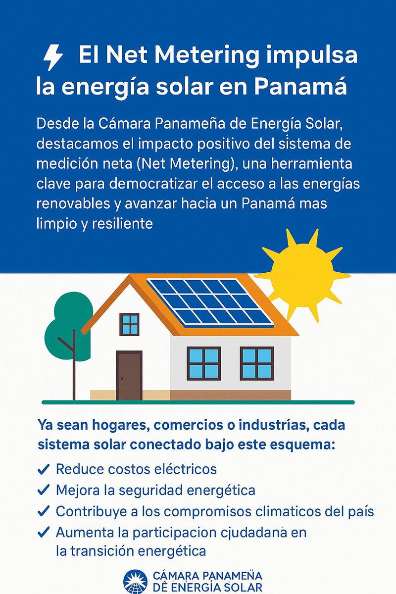 NanikSinghC's tweet photo. Imaginemos cuántos techos Solares☀️ se podrían instalar con esos millones de millones. 
Techos que generarían ahorros y empleos. 

Todos los años los gobiernos de Panamá están sometidos a gastar el dinero 💸💸de los contribuyentes en pagar la luz.  Dinero que se podría usar para escuelas, agua, caminos, clínicas y hospitales. 

@solarpanama 
☀️Sí al Derecho Al Sol!!