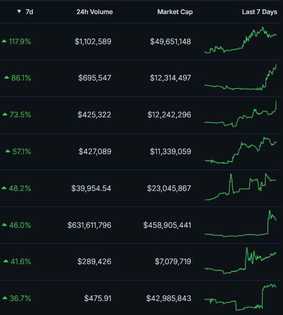 vee_fi's tweet image. guess the ecosystem 🔺