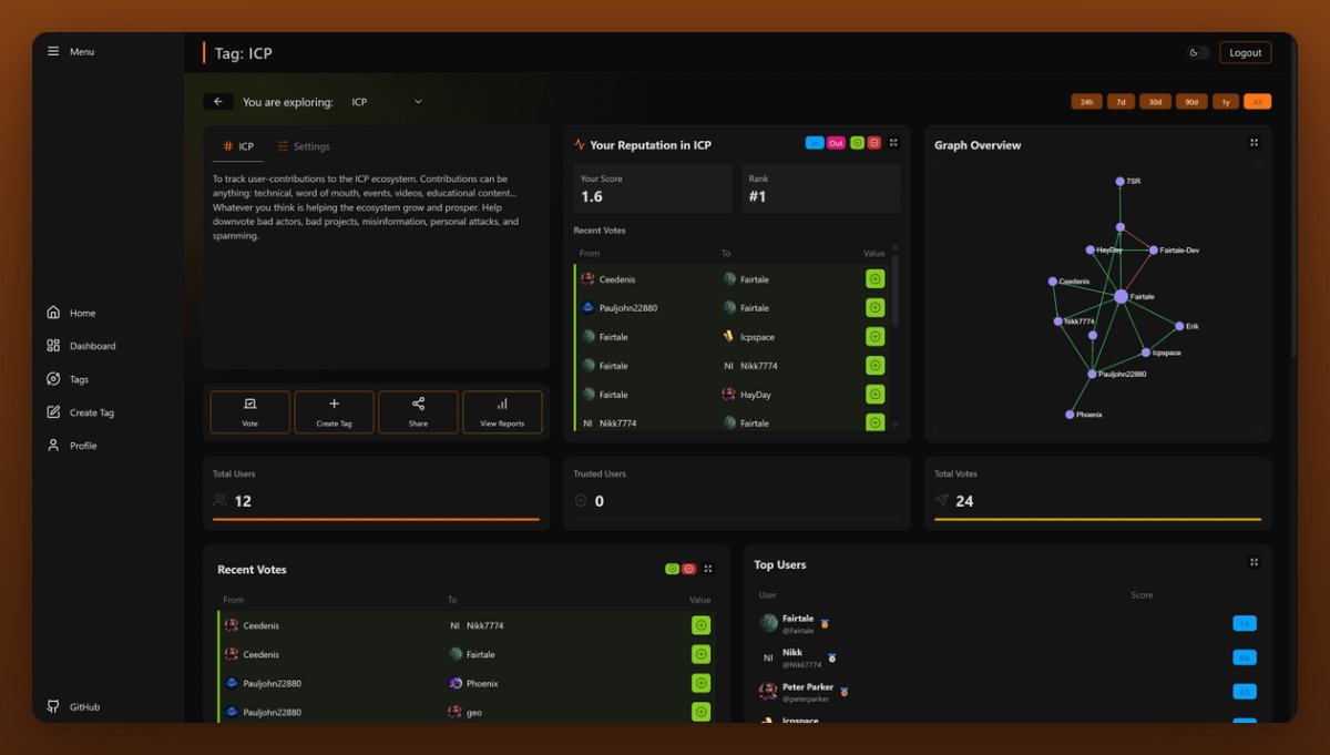 Fairtale tweet media