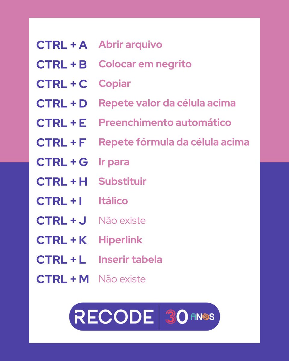 rederecode's tweet image. 🔎 Você já conhecia esses atalhos?
O Excel é cheio de possibilidades, mas com os atalhos tudo fica muito mais prático!
📤 Compartilha com quem precisa turbinar os conhecimentos em Excel e dar aquele upgrade nas planilhas!
#Recode #Excel #DicaDeTecnologia #AtalhosNoExcel