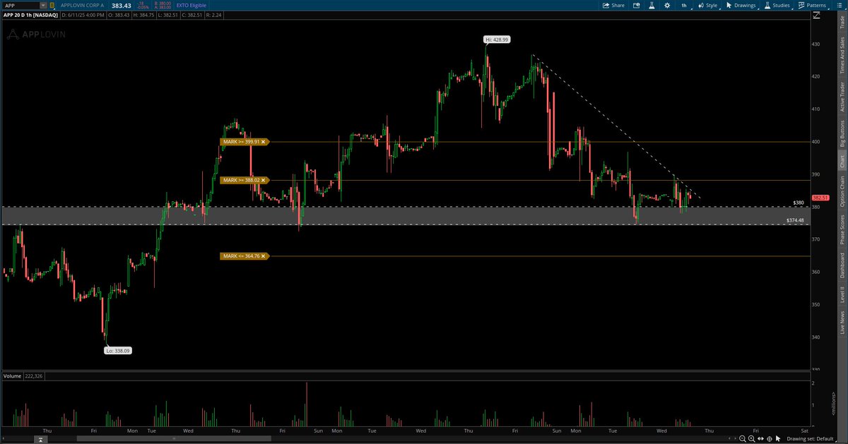 RillaTradess's tweet photo. Watch $380 on $APP step up for longs 🚀 
Only concern is PPI tm @ 8:30am https://t.co/0Z2liVJcjT