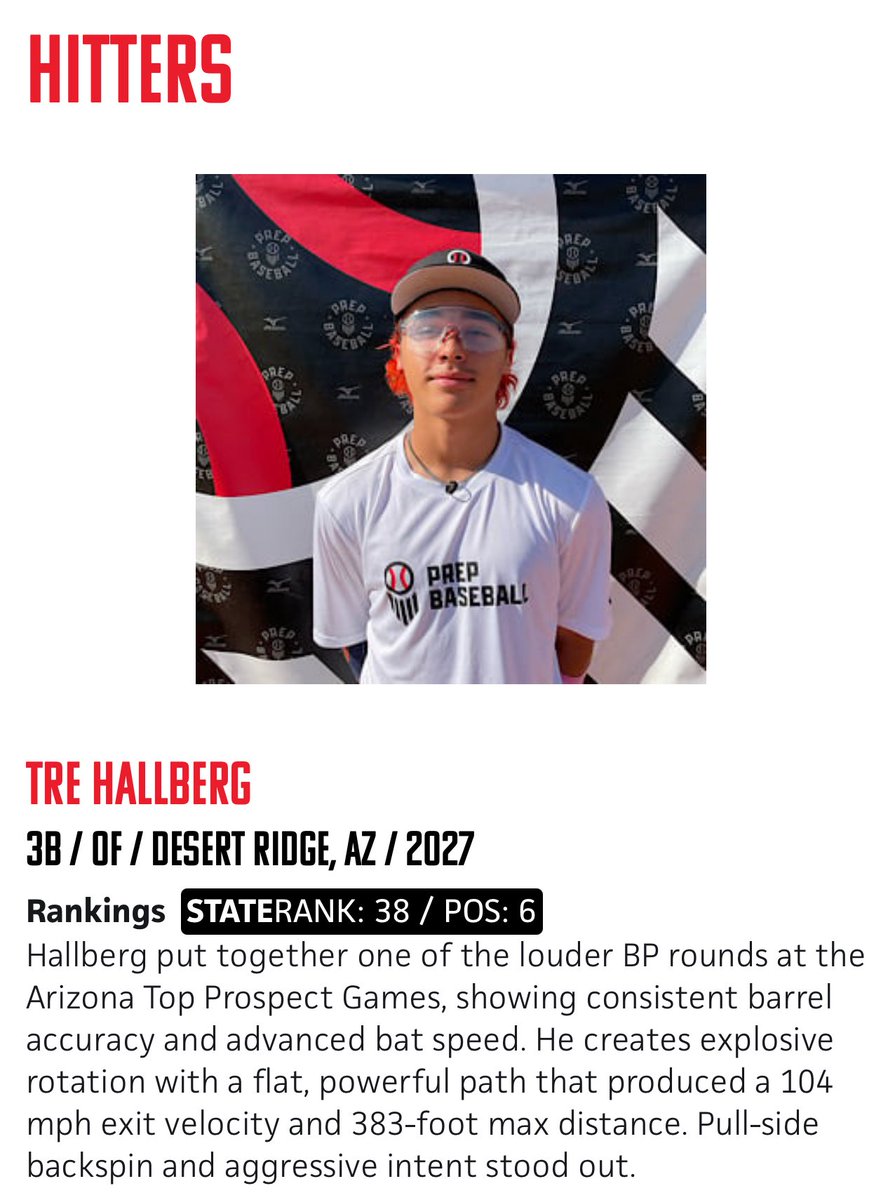 Tre Hallberg (@tr3s_base21) on Twitter photo Released by PT to start hitting again just in time to accept the invite for the <a href="/PrepBaseballAZ/">Prep Baseball Arizona</a> Top Prospect 2027 event. Thank you for the opportunity to take BP and play DH, and for the Quick Hits recognition. Updated metrics post to follow. PBR Profile: prepbaseballreport.com/profiles/AZ/tr… Released by PT to start hitting again just in time to accept the invite for the <a href="/PrepBaseballAZ/">Prep Baseball Arizona</a> Top Prospect 2027 event. Thank you for the opportunity to take BP and play DH, and for the Quick Hits recognition. Updated metrics post to follow. PBR Profile: prepbaseballreport.com/profiles/AZ/tr…