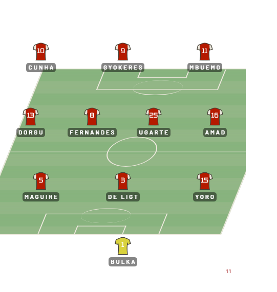 gamepressingthe's tweet photo. How TPG think United could and should line-up for next season under Ruben Amorim's system. Marcin Bulka linked to be the potential Onana replacement. #MUFC #RubenAmorim #United #RedDevils #Bulka #Mbuemo #Gyokeres #Cunha https://t.co/u6z1r2JXRQ