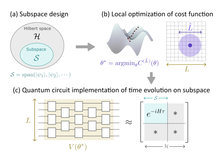 🔬【Materials Informatics特集 #1】量子コンパイル技術