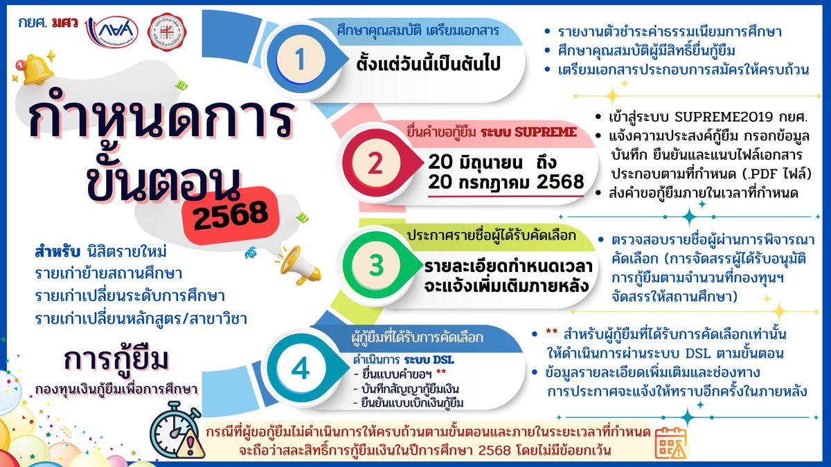 กองทุนกู้ยืม มศว ป.ตรี tweet media
